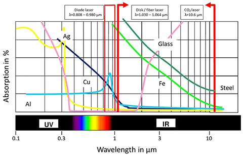 南宫NG28相信品牌的实力网址(中国)官网