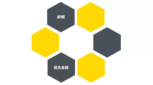 南宫28“开拓者”NB 200III焊机适用焊接材质