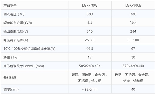 南宫28等离子切割机LGK-70W LGK-100E手艺参数