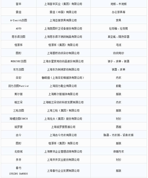 第一批第二批上海市重点商标；っ6